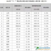 ʮһ�S����ɽ���ο��������а�|�Ӱ���