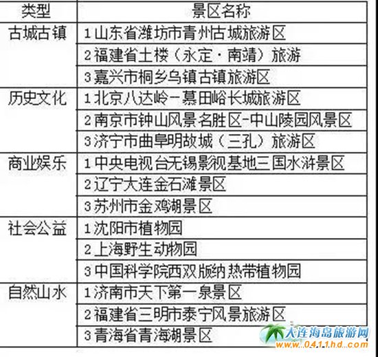 ��ʯ������